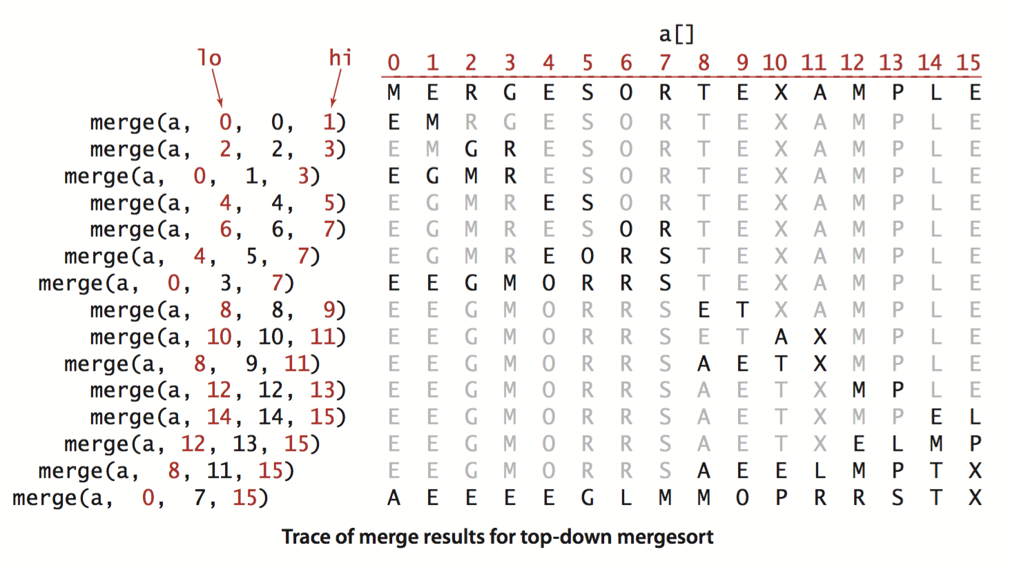 Merge sort